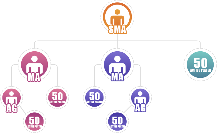 HOW TO GET MILLION INCOME MONTHLY
